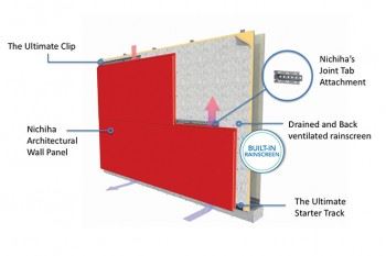 Nichiha Panel Diagram