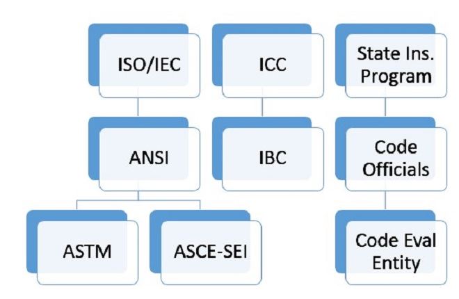 Exterior view of a building featuring Nichiha fiber cement panels and modern design