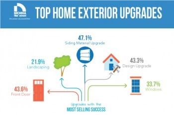 Infographic: Top Home Exterior Upgrades