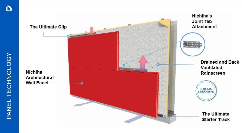 Exterior view of a building featuring Nichiha fiber cement panels and modern design