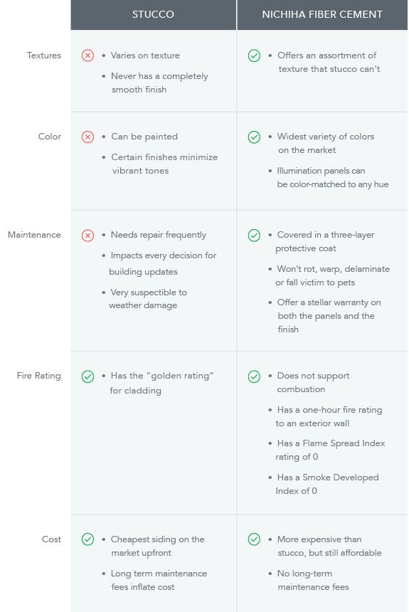 Exterior view of a building featuring Nichiha fiber cement panels and modern design