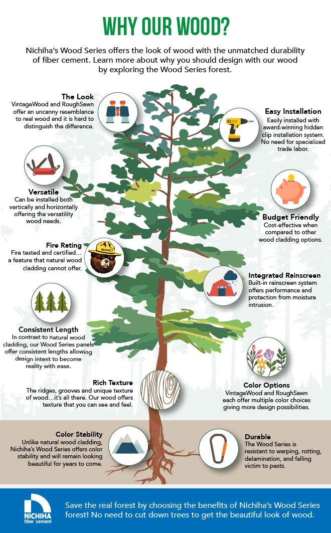 Exterior view of a building featuring Nichiha fiber cement panels and modern design